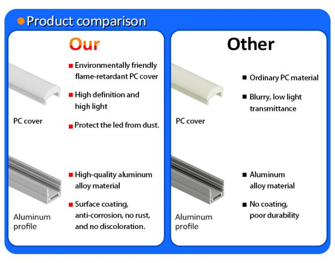 17.0×19.9mm LED Aluminum Profile Channel - Surface mounted installation